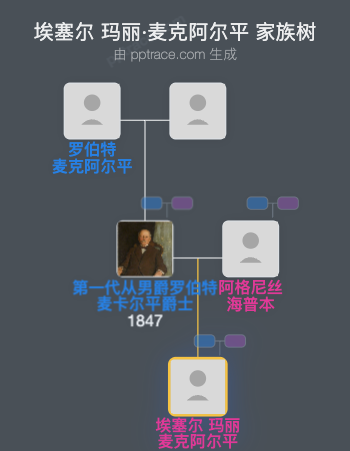 埃塞尔 玛丽·麦克阿尔平家族树全览