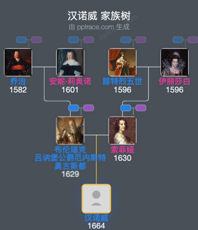 汉诺威家族树全览