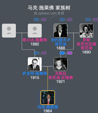 马克·施莱佛家族树全览