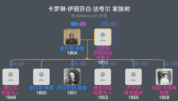 卡罗琳·伊丽莎白·法夸尔家族树全览