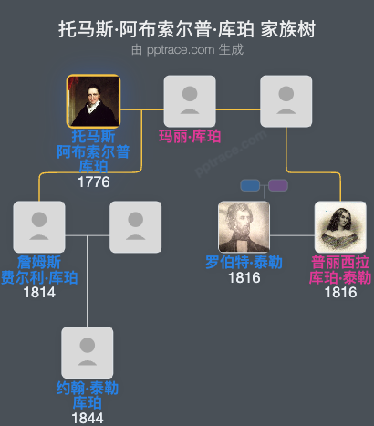 托马斯·阿布索尔普·库珀家族树全览