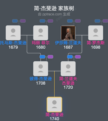 简·杰斐逊家族树全览