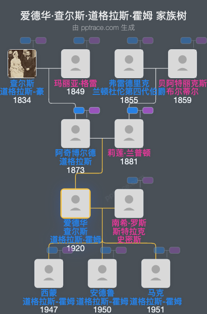 爱德华·查尔斯·道格拉斯·霍姆家族树全览