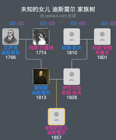 未知的女儿 迪斯雷尔家族树全览
