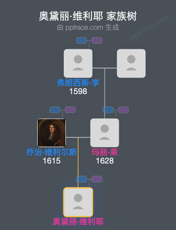奥黛丽·维利耶家族树全览