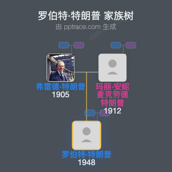 罗伯特·特朗普 家族树全览
