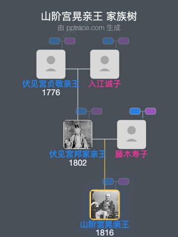 山阶宫晃亲王家族树全览