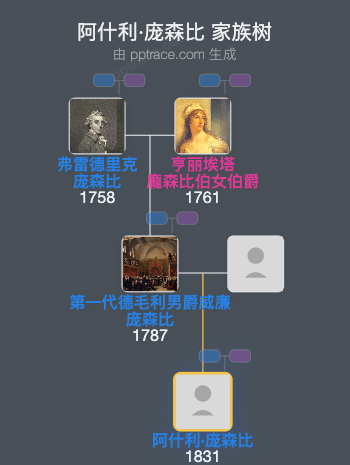 阿什利·庞森比家族树全览