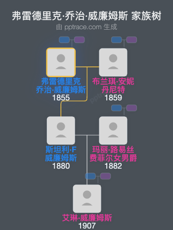 弗雷德里克·乔治·威廉姆斯家族树全览