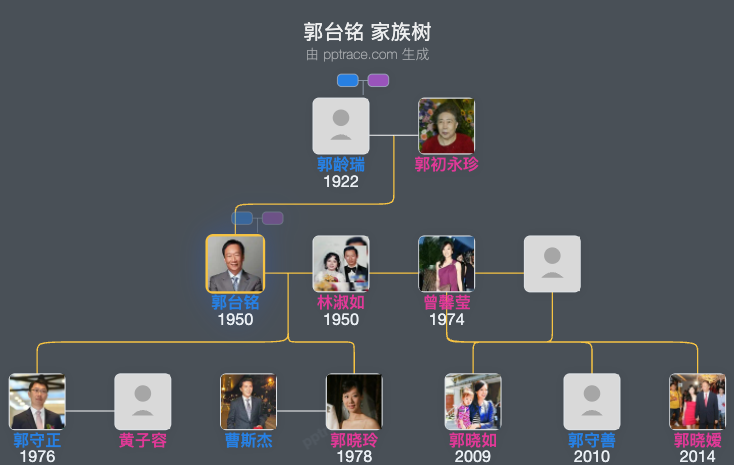 郭台铭 家族树全览
