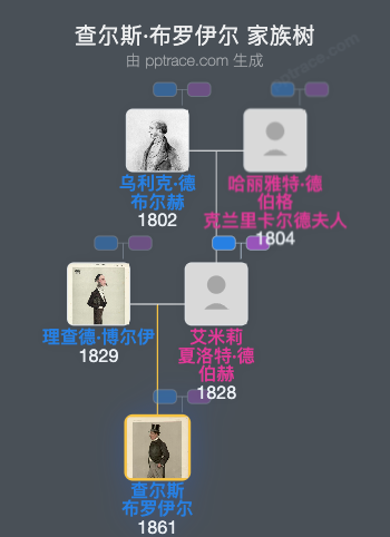 查尔斯·布罗伊尔，第十代考克伯爵家族树全览