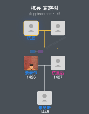 杭昱家族树全览