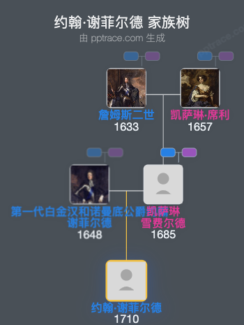 约翰·谢菲尔德，诺曼比侯爵家族树全览