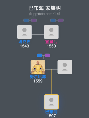 巴布海家族树全览