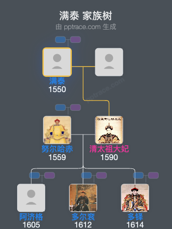 满泰家族树全览