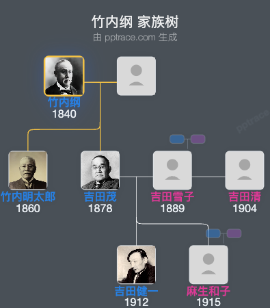 竹内纲家族树全览
