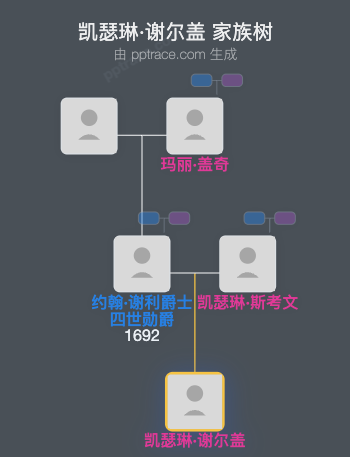 凯瑟琳·谢尔盖家族树全览