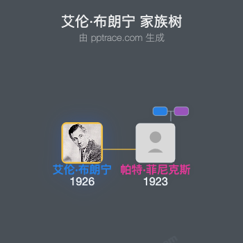 艾伦·布朗宁家族树全览