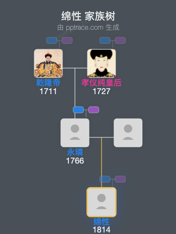 绵性家族树全览