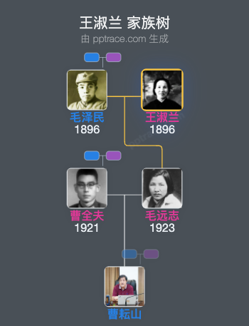 王淑兰 家族树全览
