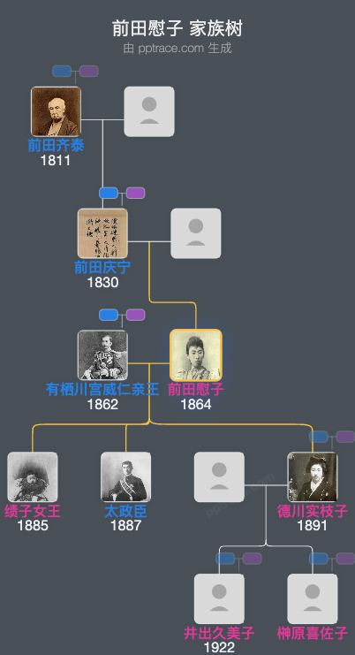 前田慰子家族树全览