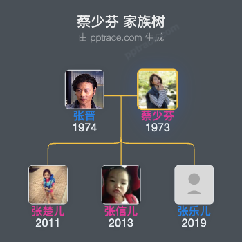 蔡少芬 家族树全览