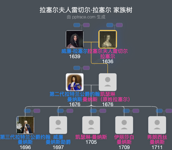 拉塞尔夫人雷切尔·拉塞尔家族树全览