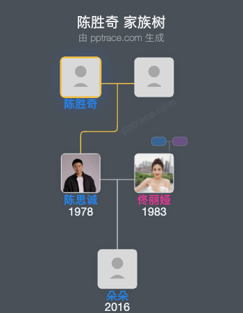 陈胜奇 家族树全览