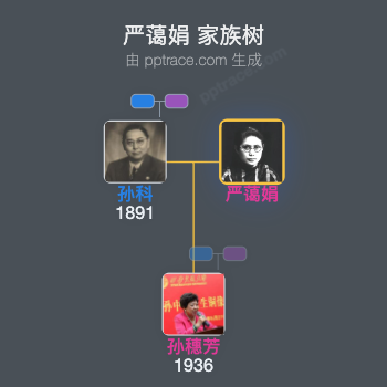 严蔼娟 家族树全览