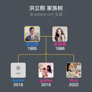 洪立熙 家族树全览