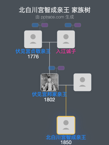 北白川宫智成亲王家族树全览