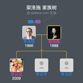 梁洛施 家族树全览
