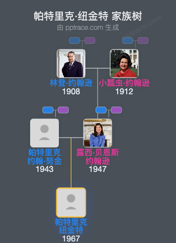 帕特里克·纽金特家族树全览