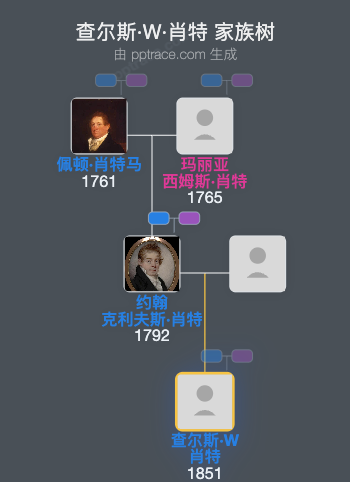 查尔斯·W·肖特家族树全览