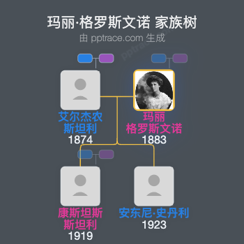 玛丽·格罗斯文诺家族树全览