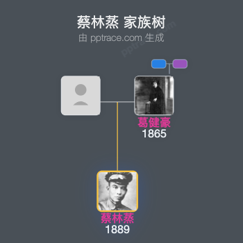 蔡林蒸 家族树全览