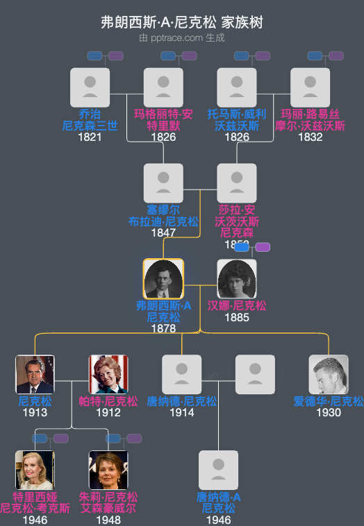 弗朗西斯·A·尼克松家族树全览