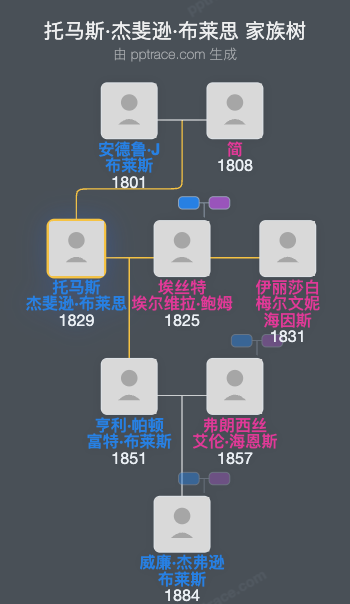 托马斯·杰斐逊·布莱思家族树全览