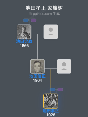 池田孝正家族树全览