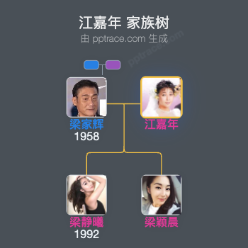 江嘉年 家族树全览