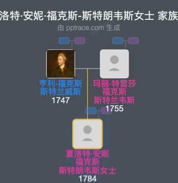 夏洛特·安妮·福克斯-斯特朗韦斯女士家族树全览