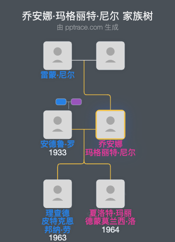 乔安娜·玛格丽特·尼尔家族树全览