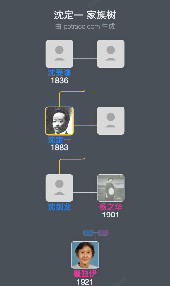 沈定一 家族树全览