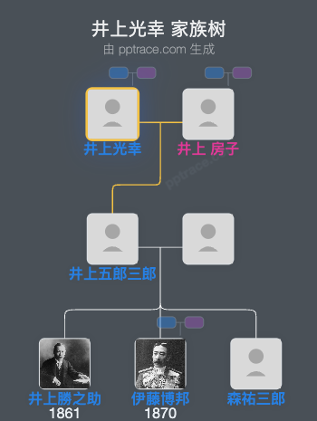 井上光幸家族树全览