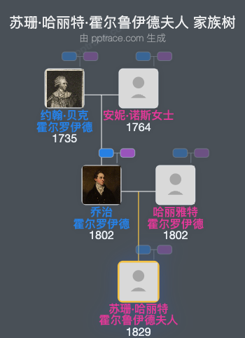 苏珊·哈丽特·霍尔鲁伊德夫人家族树全览