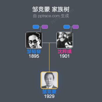 邹竞蒙 家族树全览