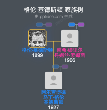 格伦·基德斯顿家族树全览