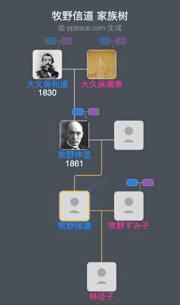 牧野信道家族树全览