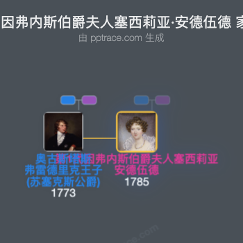 第1代因弗内斯伯爵夫人塞西莉亚·安德伍德家族树全览