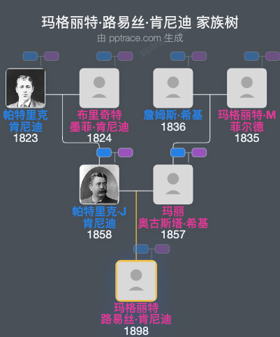 玛格丽特·路易丝·肯尼迪家族树全览